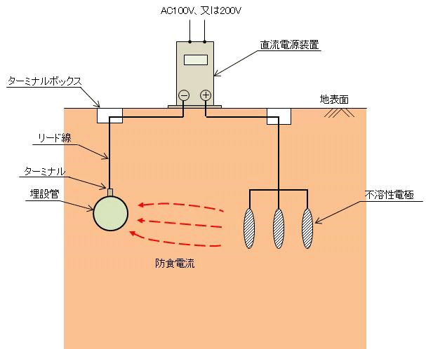 外部電源方式