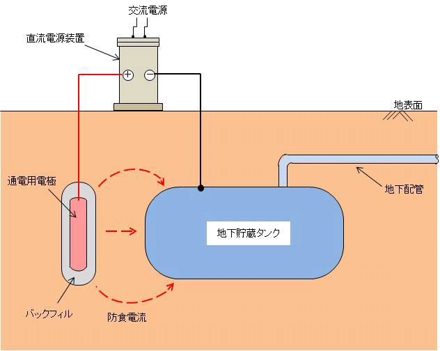 外部電源方式